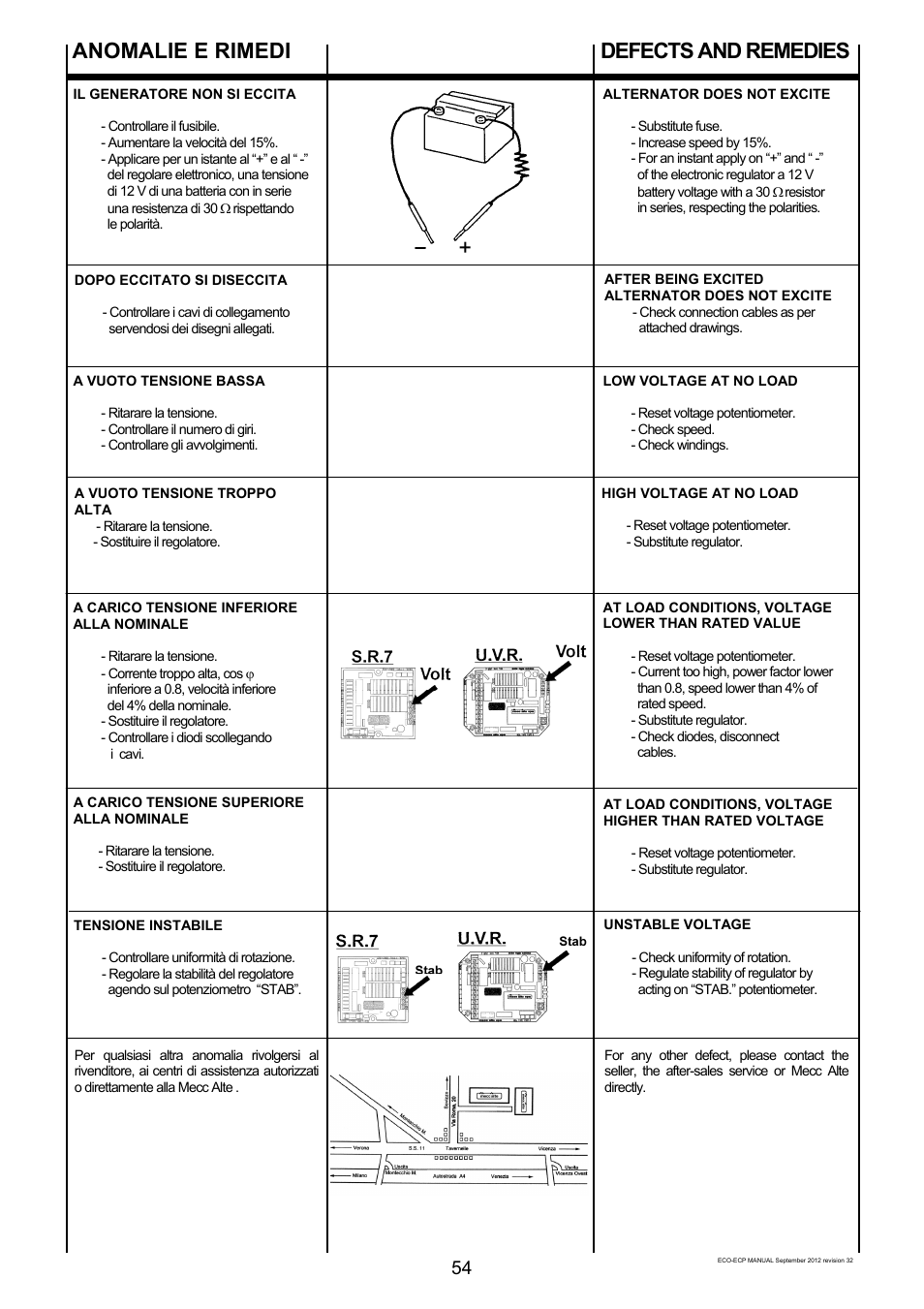 Anomalie e rimedi, Defects and remedies | Winco ECO32 Revision 32 2012 User Manual | Page 54 / 98