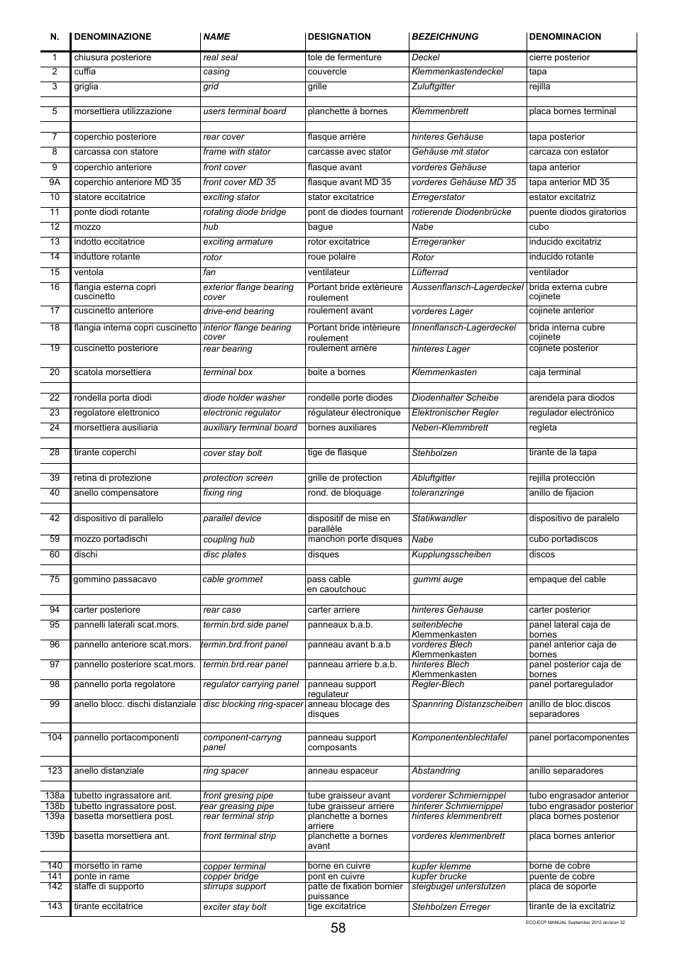 Winco ECO32 Revision 32 2012 User Manual | Page 58 / 98