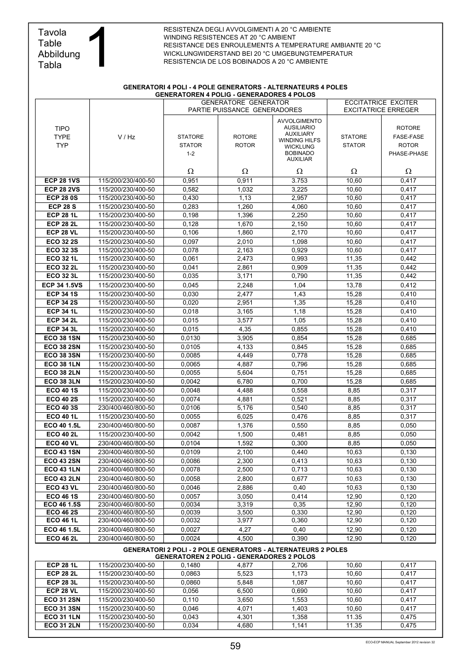 Tavola table abbildung tabla | Winco ECO32 Revision 32 2012 User Manual | Page 59 / 98