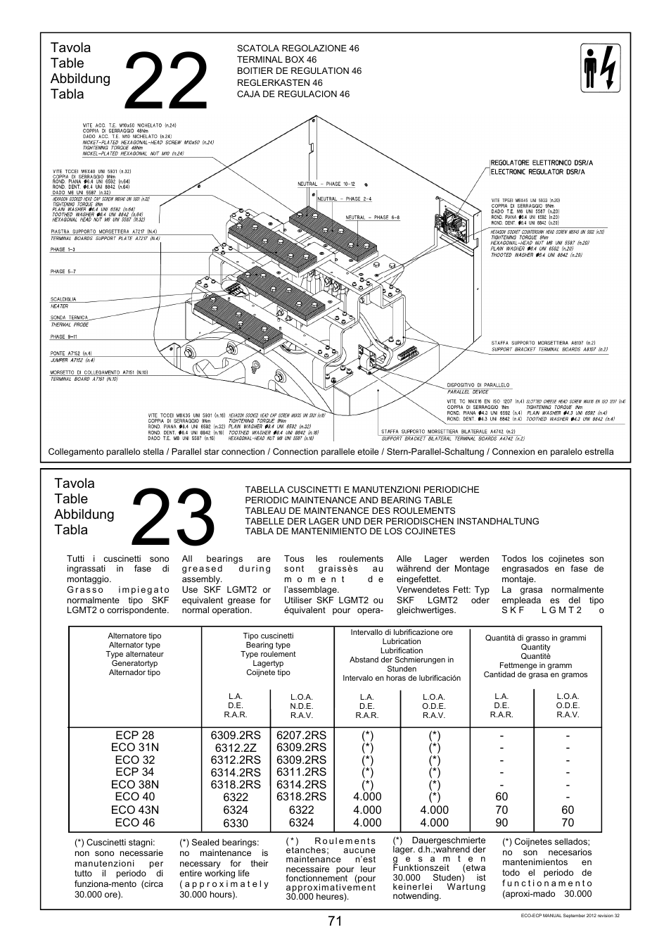 71 tavola table abbildung tabla, Tavola table abbildung tabla | Winco ECO32 Revision 32 2012 User Manual | Page 71 / 98