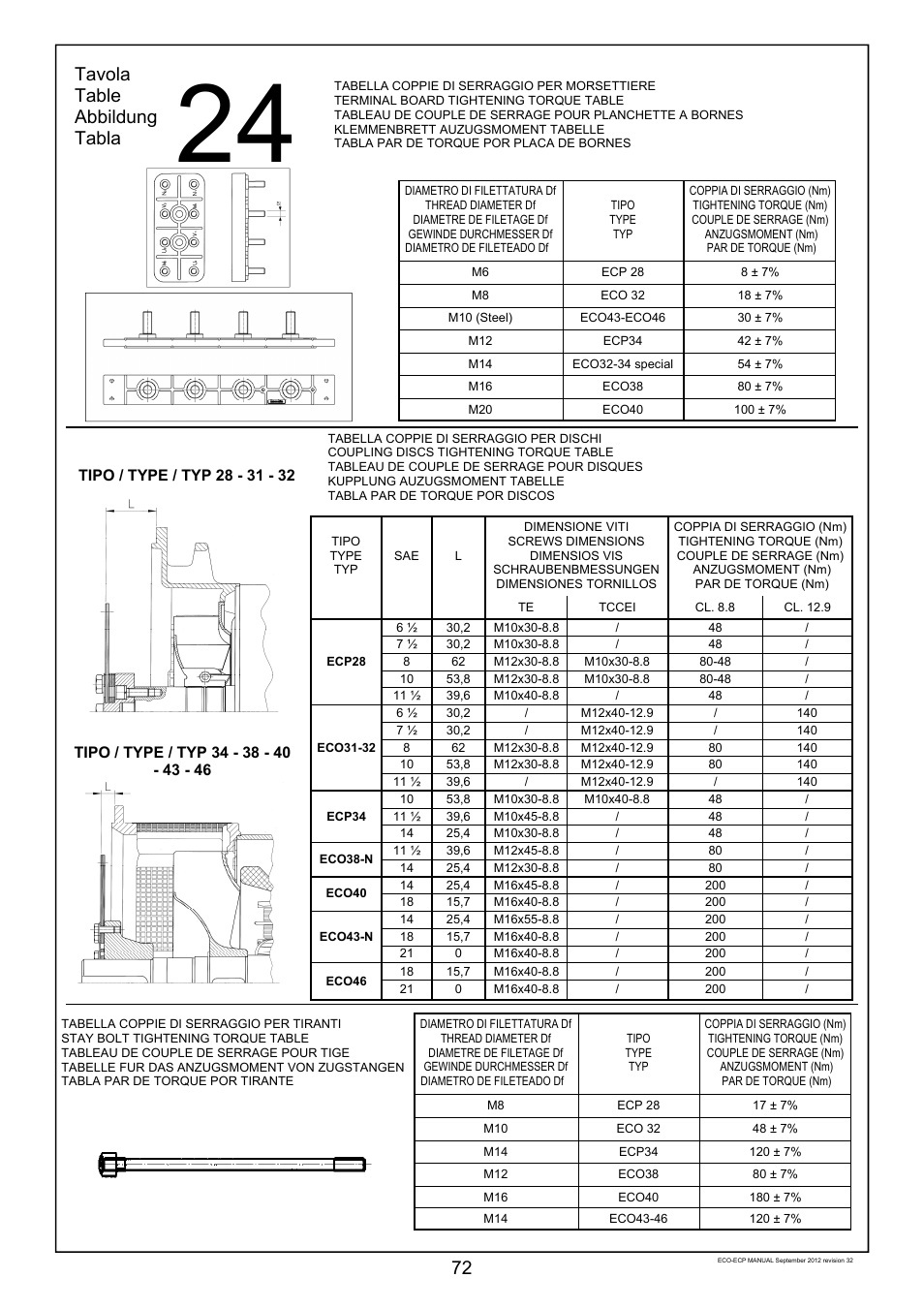 72 tavola table abbildung tabla | Winco ECO32 Revision 32 2012 User Manual | Page 72 / 98