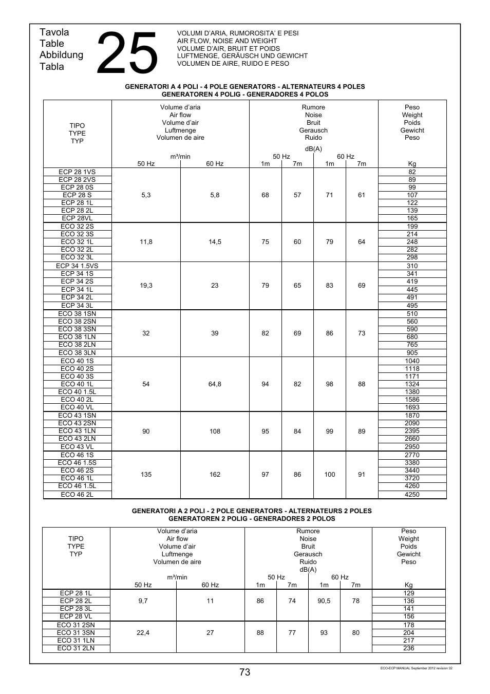 73 tavola table abbildung tabla | Winco ECO32 Revision 32 2012 User Manual | Page 73 / 98