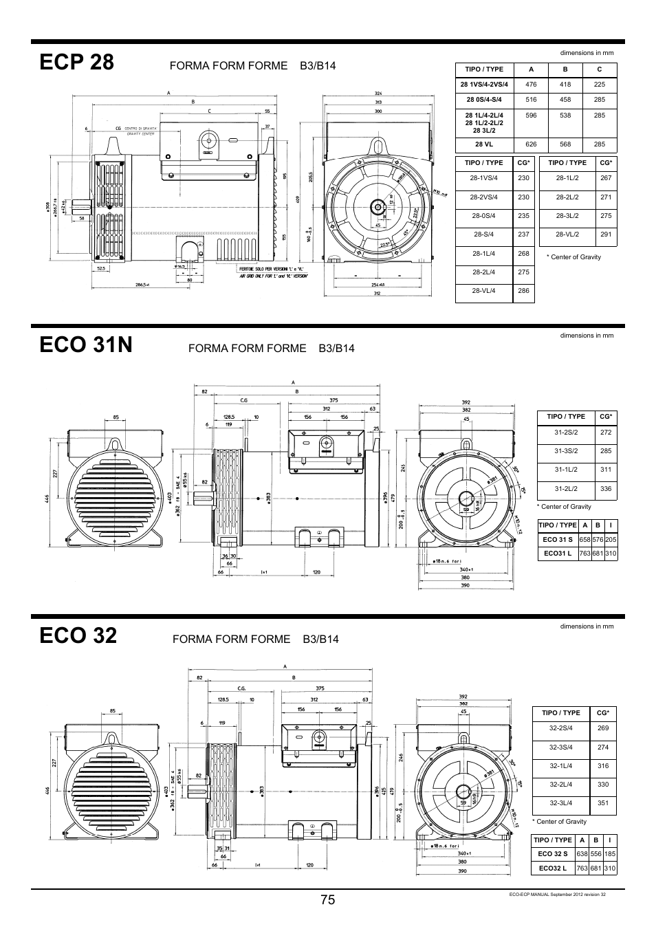 Ecp 28, Eco 31n, Eco 32 | Forma form forme b3/b14 | Winco ECO32 Revision 32 2012 User Manual | Page 75 / 98