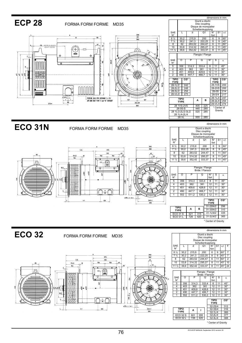 Ecp 28, Eco 31n, Eco 32 | Forma form forme md35 | Winco ECO32 Revision 32 2012 User Manual | Page 76 / 98