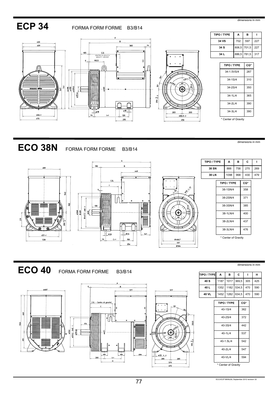 Eco 38n, Eco 40, Ecp 34 | Forma form forme b3/b14 | Winco ECO32 Revision 32 2012 User Manual | Page 77 / 98