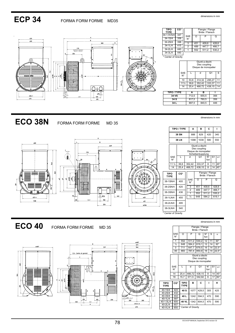 Eco 38n, Eco 40, Ecp 34 | Forma form forme md 35, Forma form forme md35 | Winco ECO32 Revision 32 2012 User Manual | Page 78 / 98