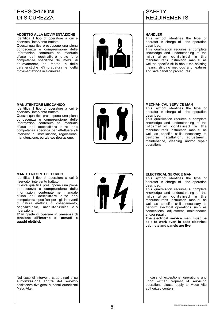 Safety requirements, Prescrizioni di sicurezza | Winco ECO32 Revision 32 2012 User Manual | Page 8 / 98