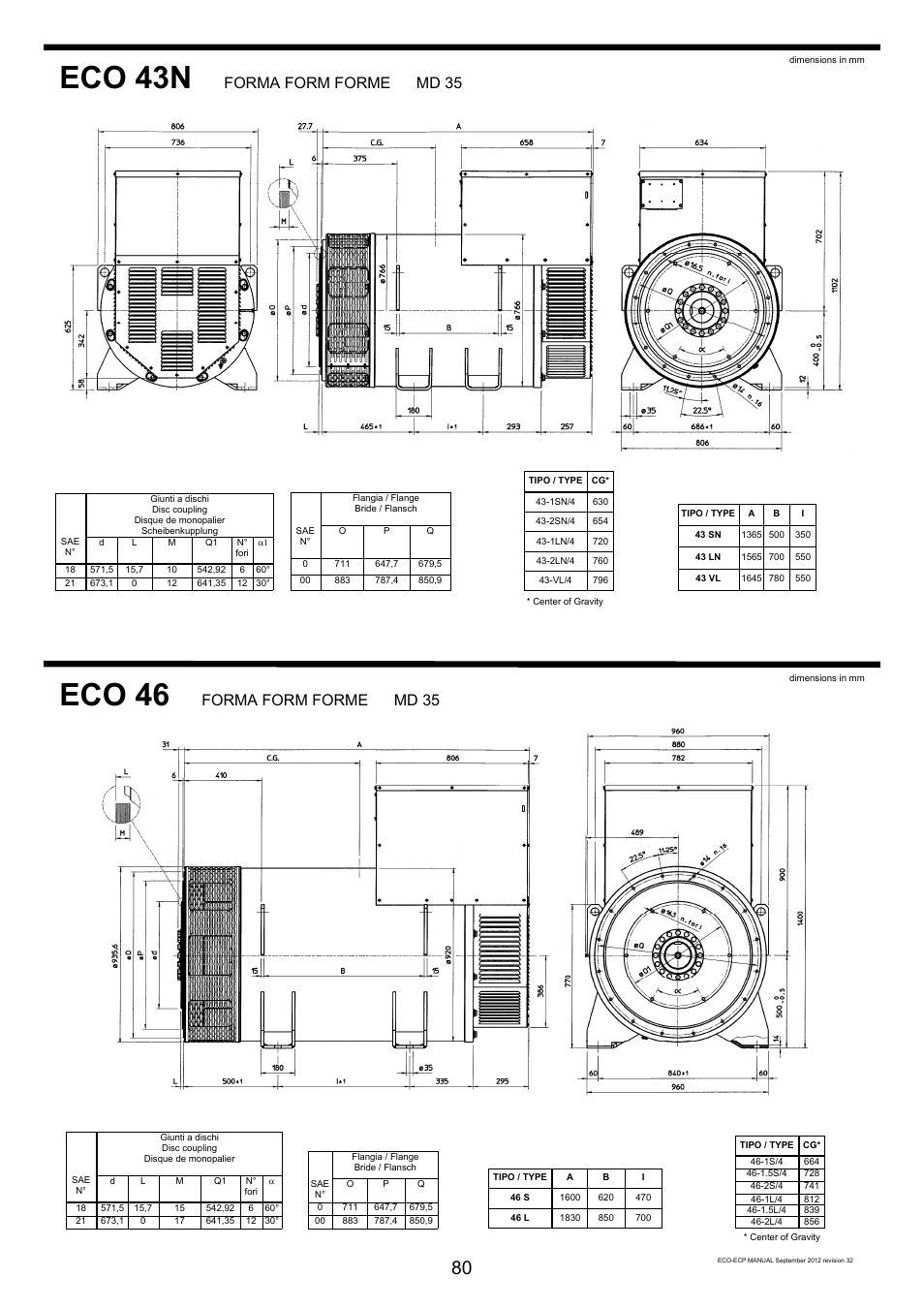 Eco 43n, Eco 46, Forma form forme md 35 | Winco ECO32 Revision 32 2012 User Manual | Page 80 / 98