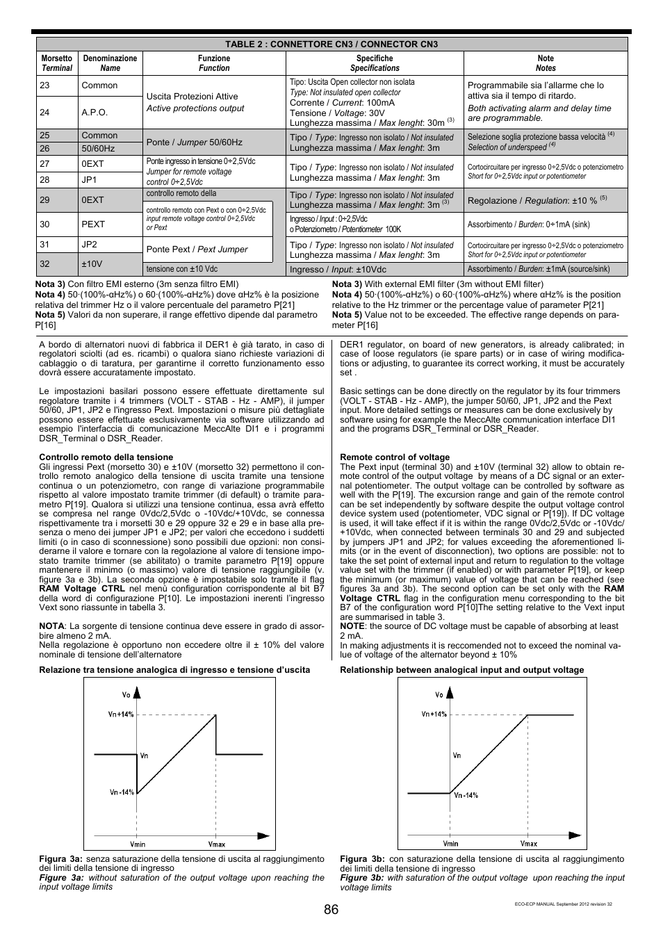 Winco ECO32 Revision 32 2012 User Manual | Page 86 / 98