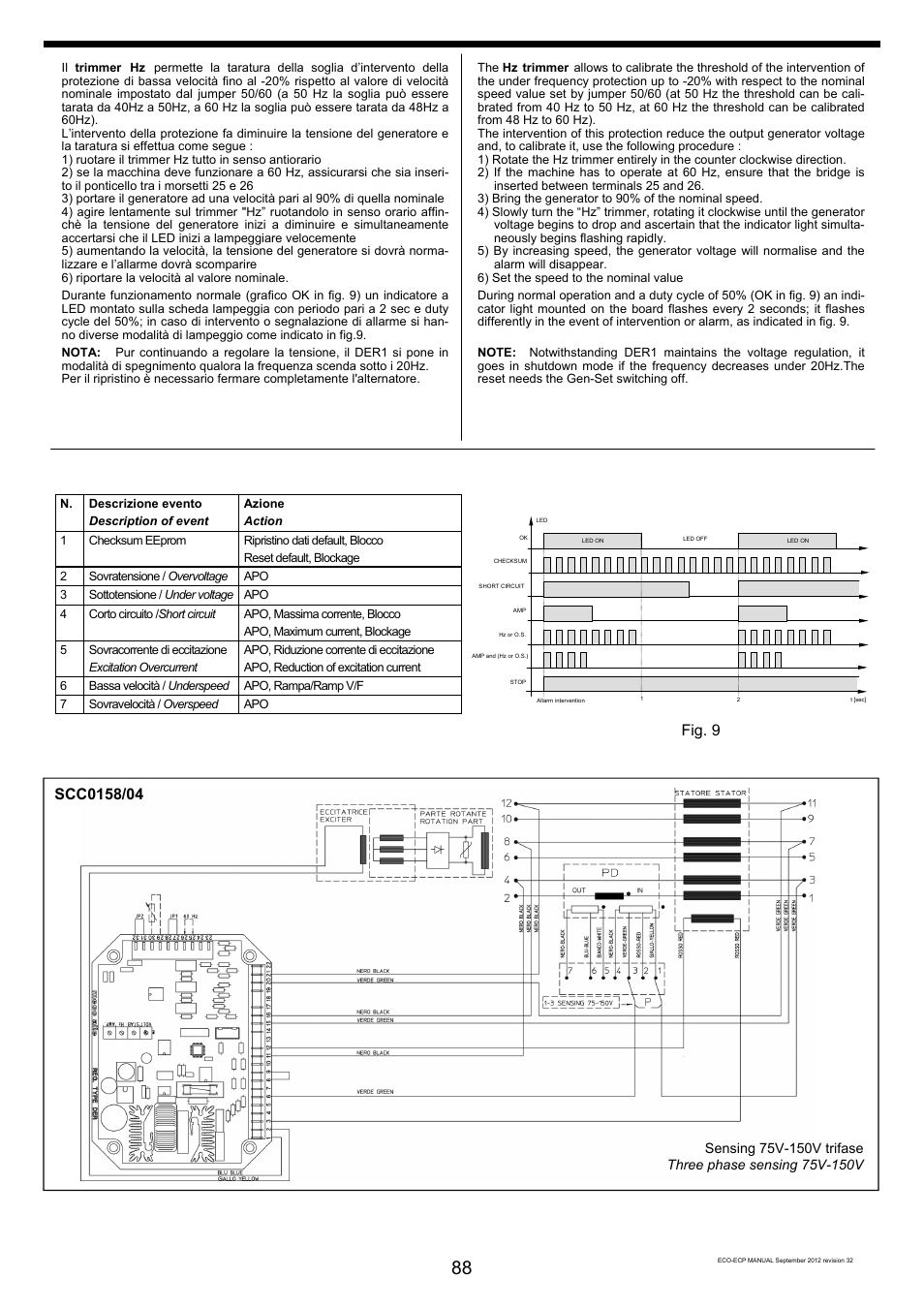 Fig. 9 | Winco ECO32 Revision 32 2012 User Manual | Page 88 / 98