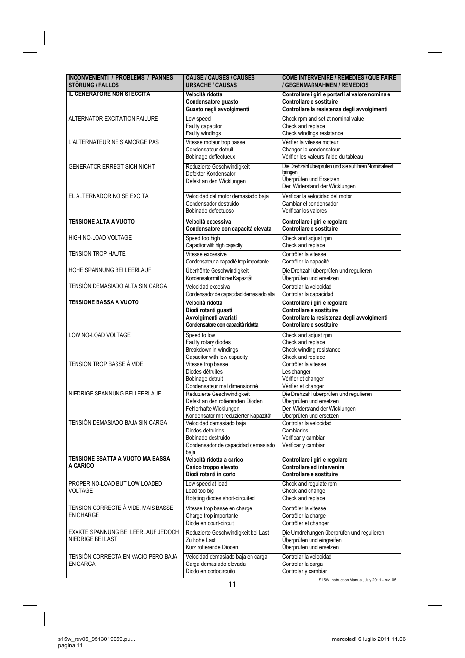 Winco S15W-75 REV 5 User Manual | Page 11 / 16