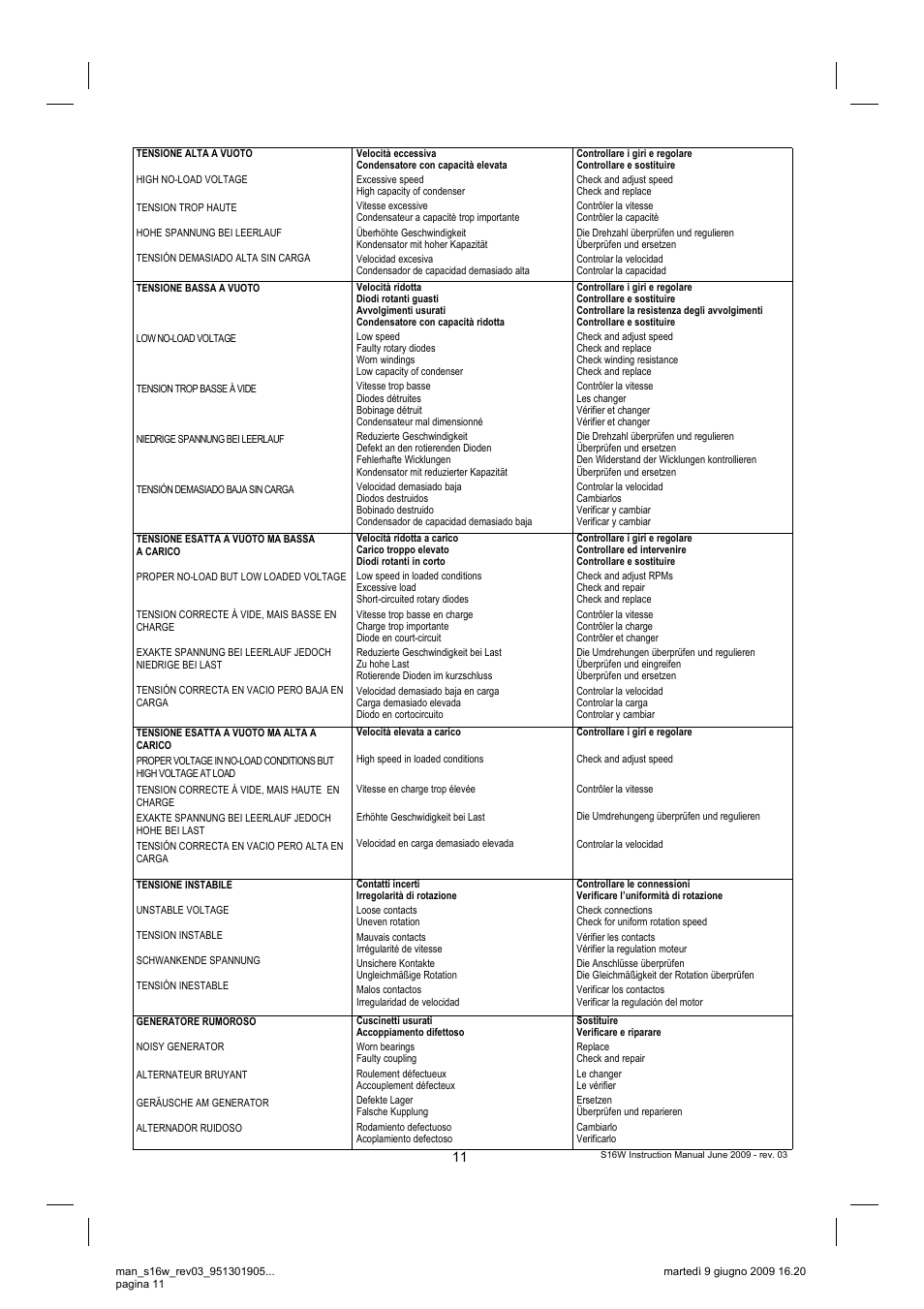 Winco S16W User Manual | Page 11 / 16