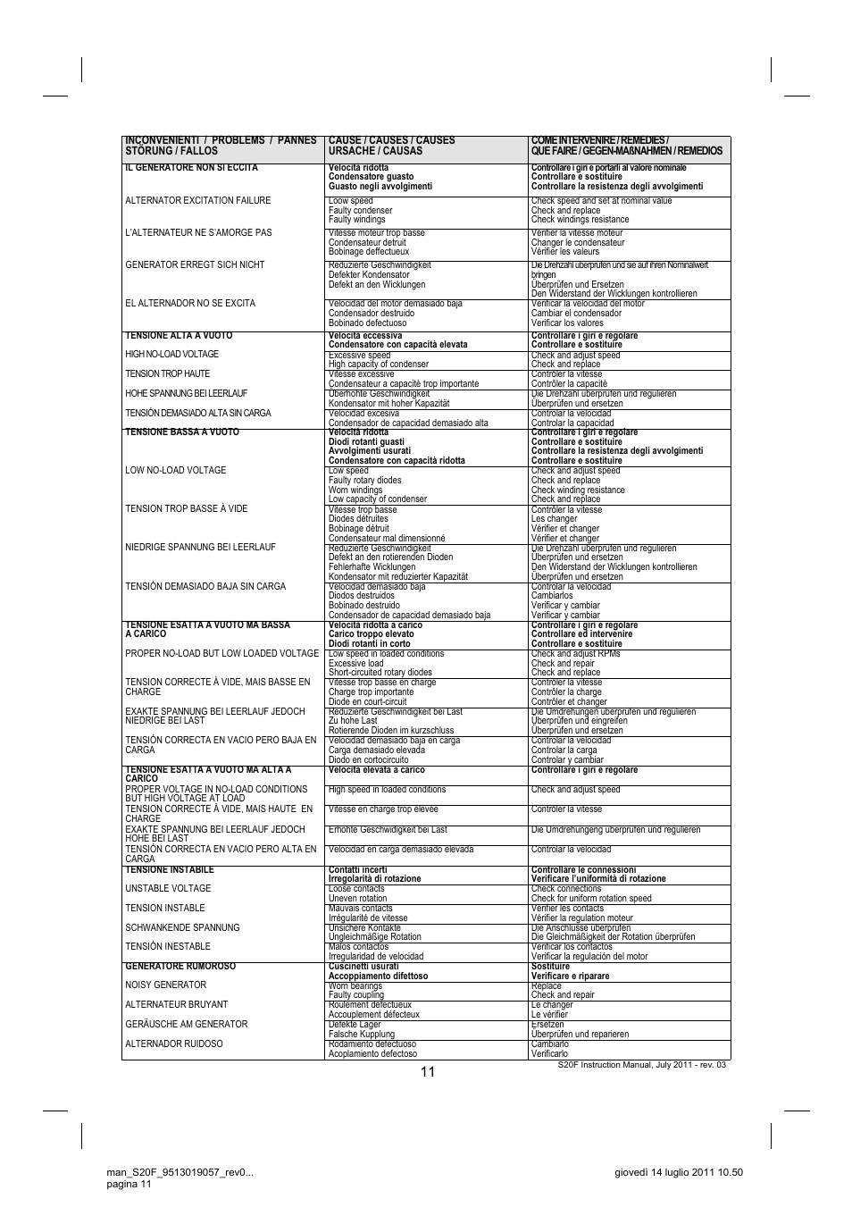 Winco S20F User Manual | Page 11 / 16