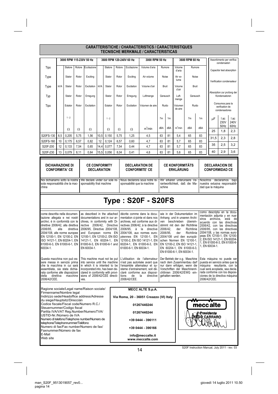 Type : s20f - s20fs | Winco S20F User Manual | Page 14 / 16