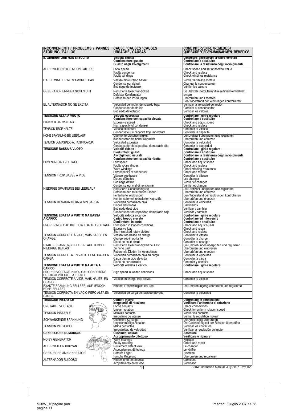 Winco S20W User Manual | Page 11 / 16