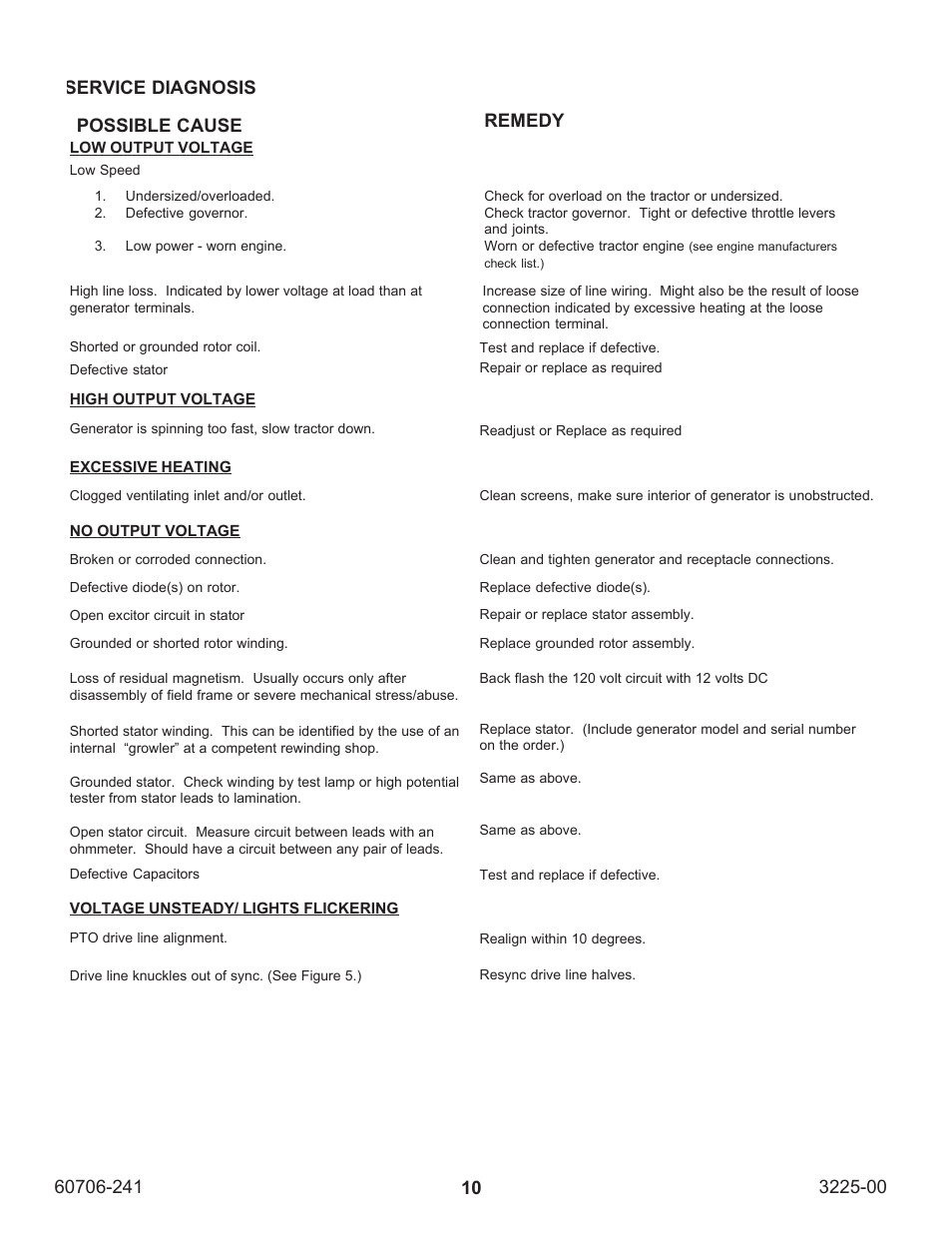 Service diagnosis, Remedy, Possible cause | Winco W10PTOS/A User Manual | Page 10 / 16