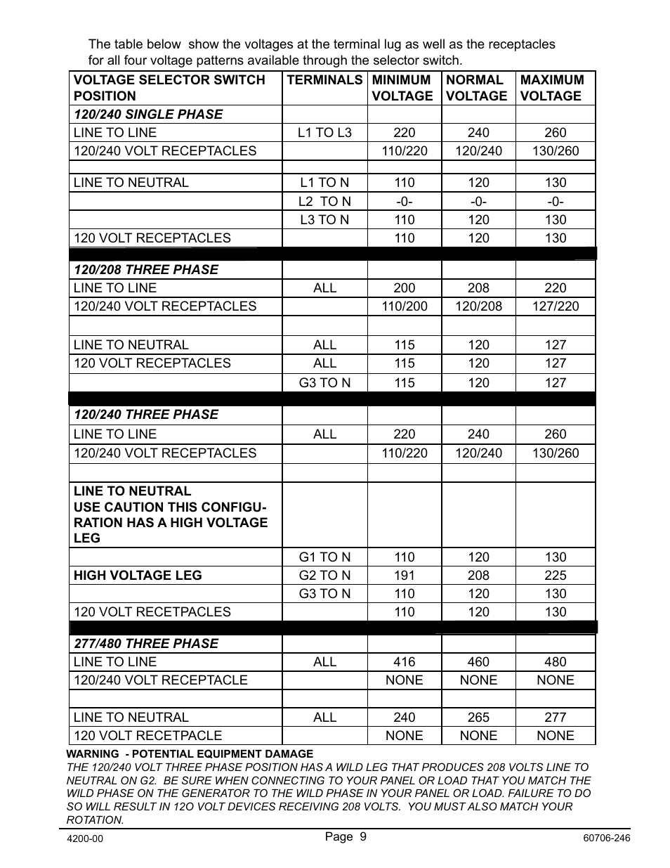 Winco RP25/C User Manual | Page 11 / 20