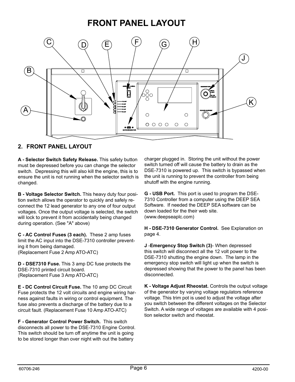 Front panel layout | Winco RP25/C User Manual | Page 8 / 20