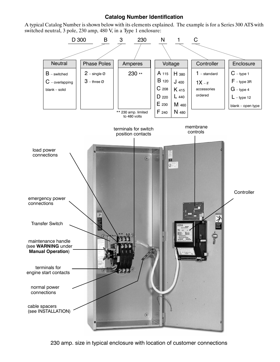 Winco ASCO 300 D Design 30-230 Amp User Manual | Page 3 / 20