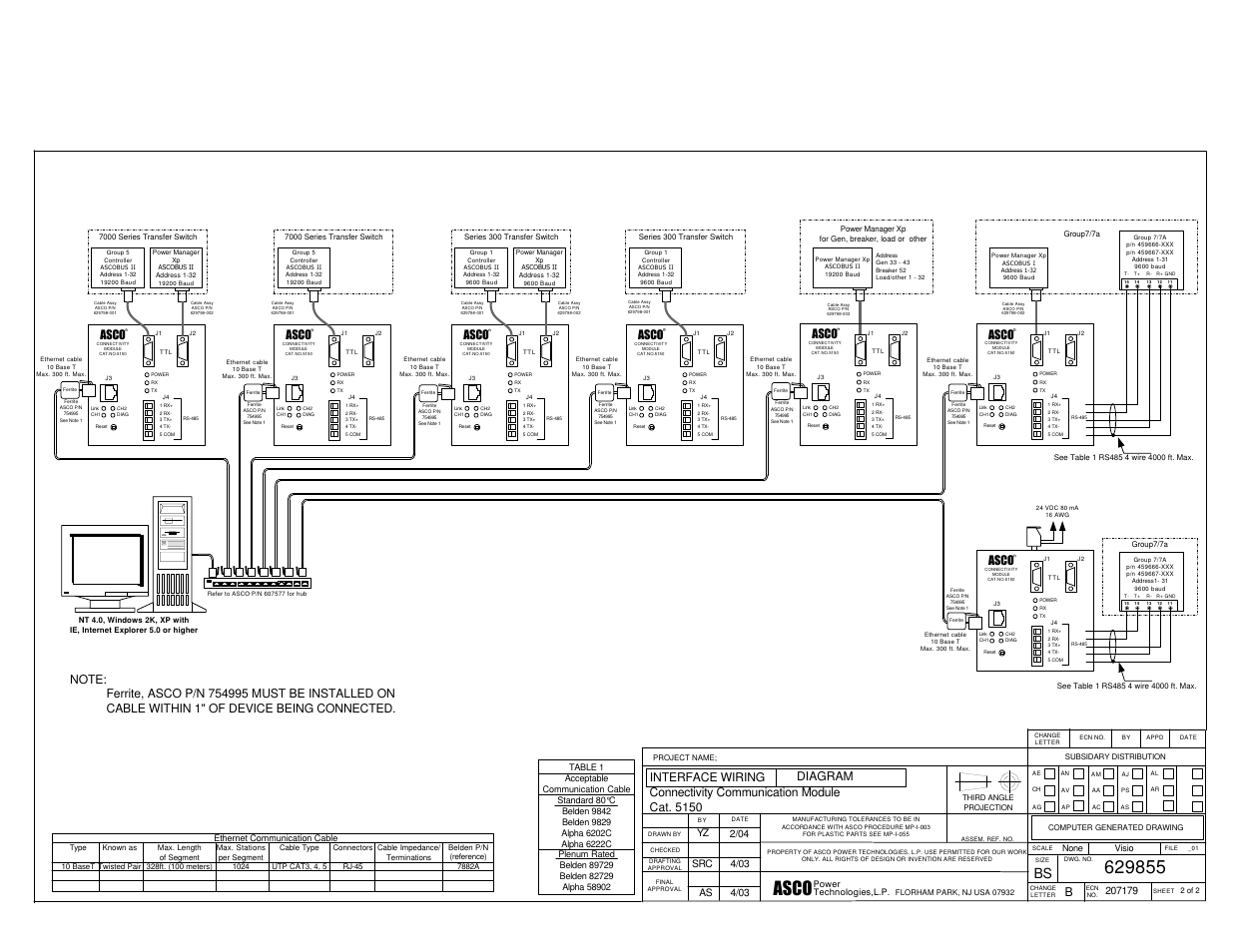Interface wiring diagram, Connectivity communication module cat. 5150, Yz as src | Winco ASCO 300 Accessory Connectivity Module User Manual | Page 21 / 31