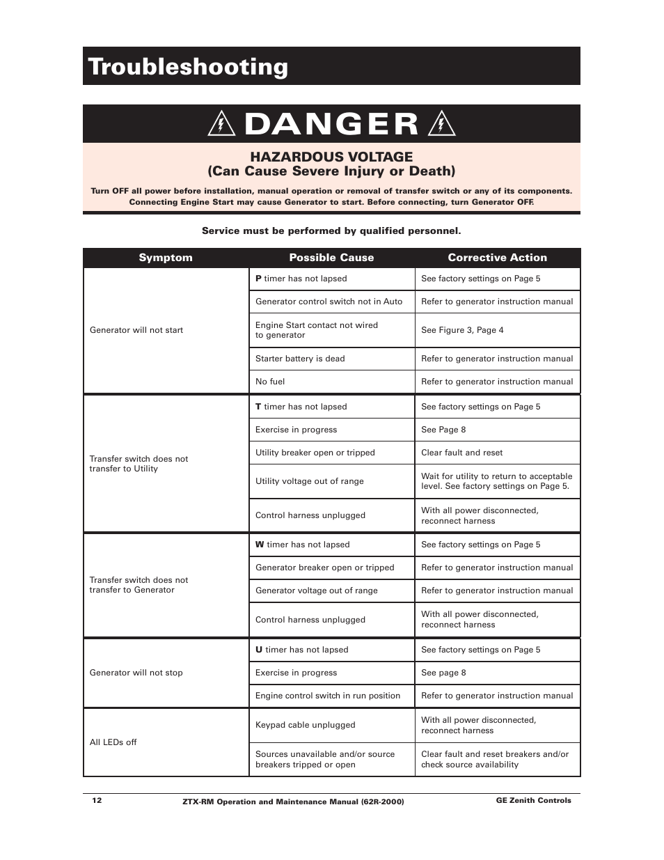 Danger, Troubleshooting | Winco ZTX-RM Series 40-400 Amps User Manual | Page 14 / 16