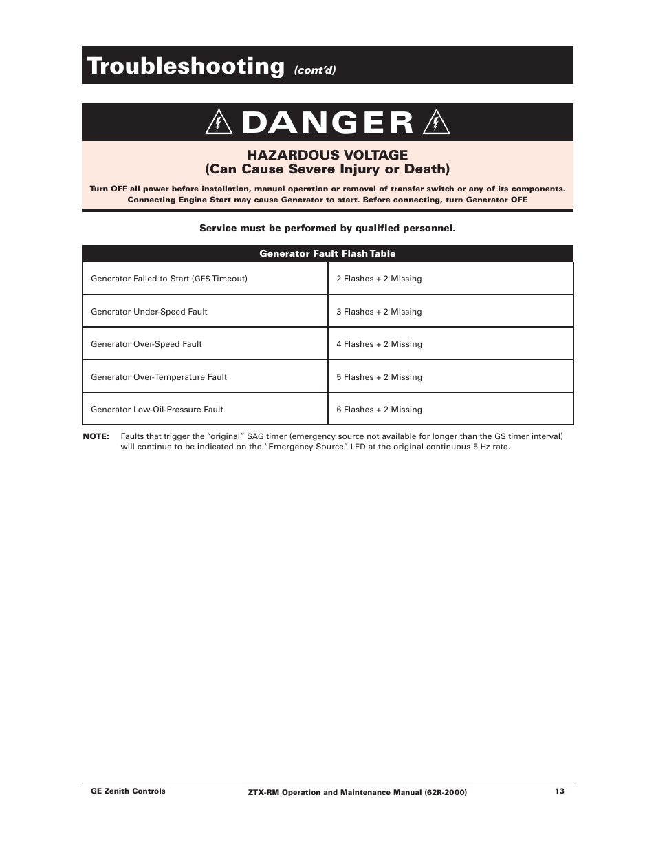 Danger, Troubleshooting | Winco ZTX-RM Series 40-400 Amps User Manual | Page 15 / 16