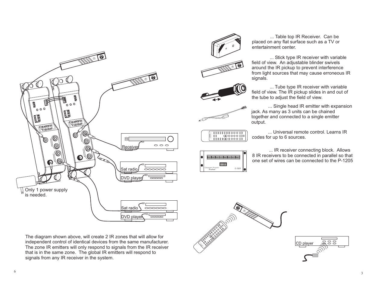 Zoned ir setup, How ir repeating works, Other ir components | Tx batt rew<< play> ff>> learn st o p pause | Channel Vision P-1205 User Manual | Page 3 / 4