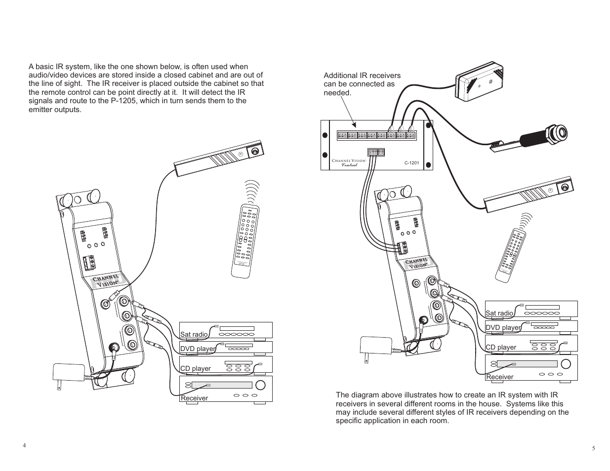 Basic ir setup, Whole-house ir setup, Tx batt rew << play> ff>> learn sto p pause | Channel Vision P-1205 User Manual | Page 4 / 4