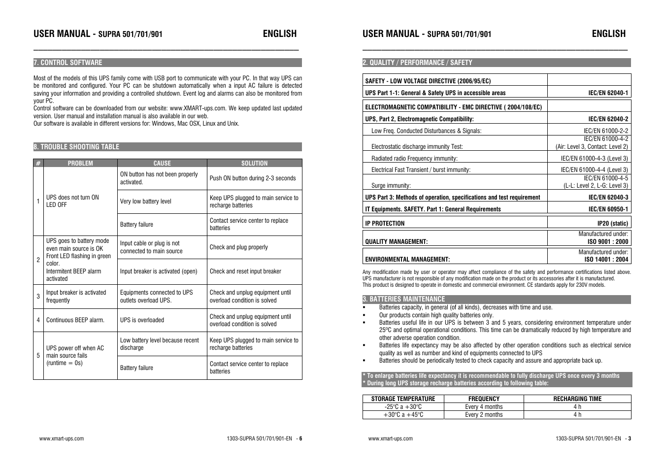 User manual, English | XMART Supra 901 User Manual | Page 3 / 4