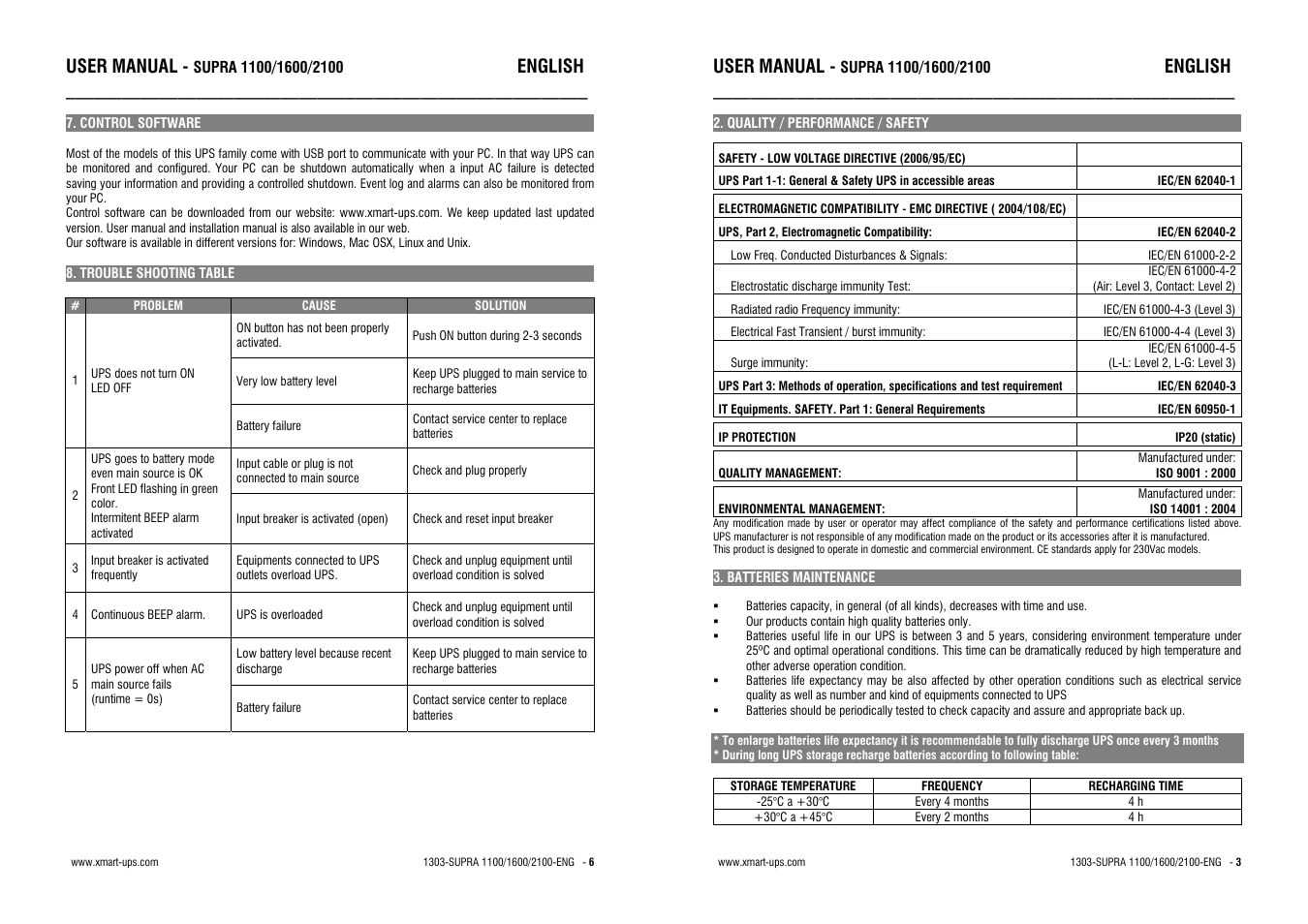 User manual, English | XMART Supra 2100 User Manual | Page 3 / 4