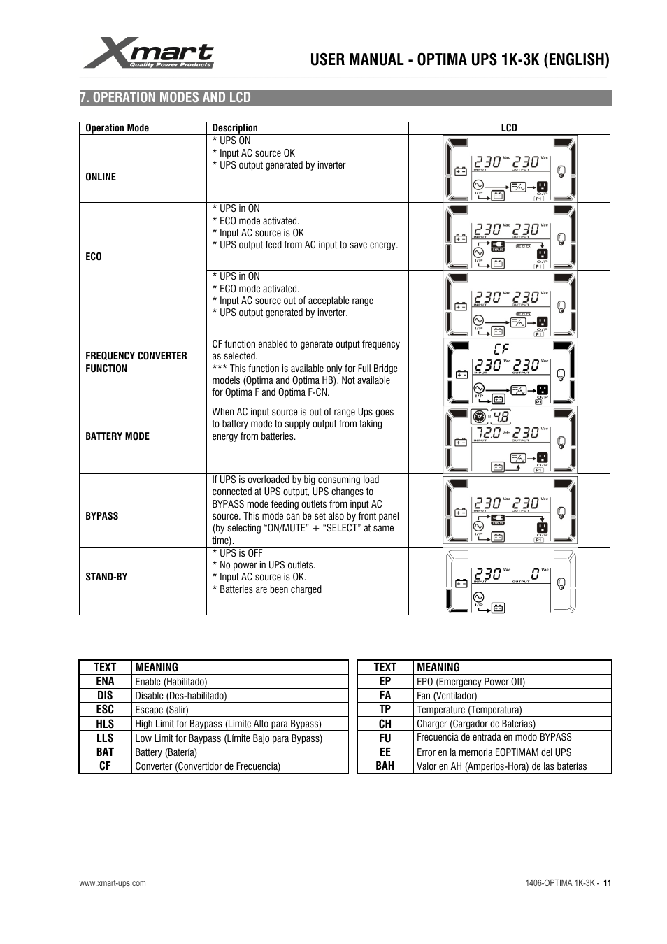 User manual - optima ups 1k-3k (english) | XMART Optima 3K-HB User Manual | Page 11 / 30