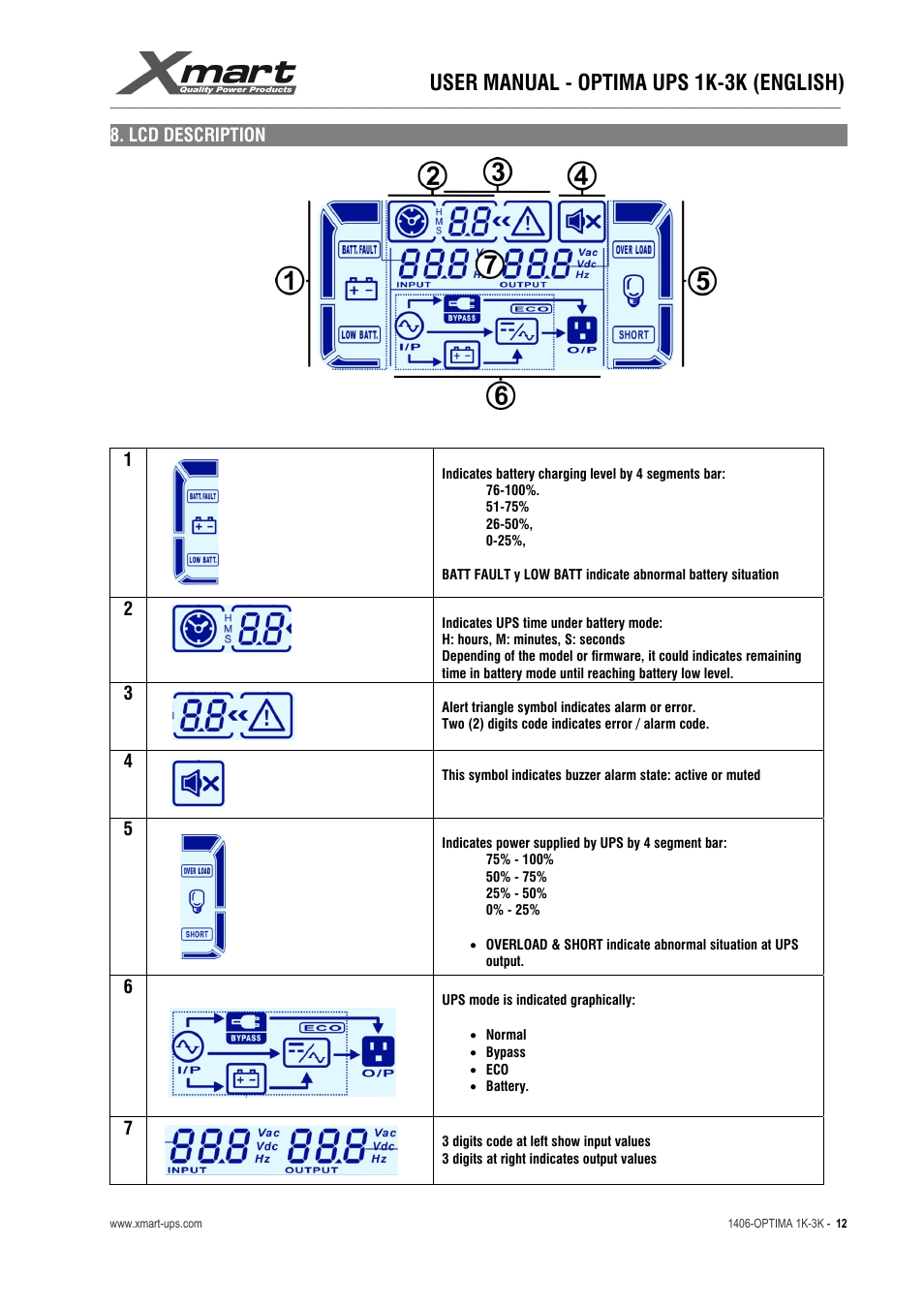 User manual - optima ups 1k-3k (english) | XMART Optima 3K-HB User Manual | Page 12 / 30
