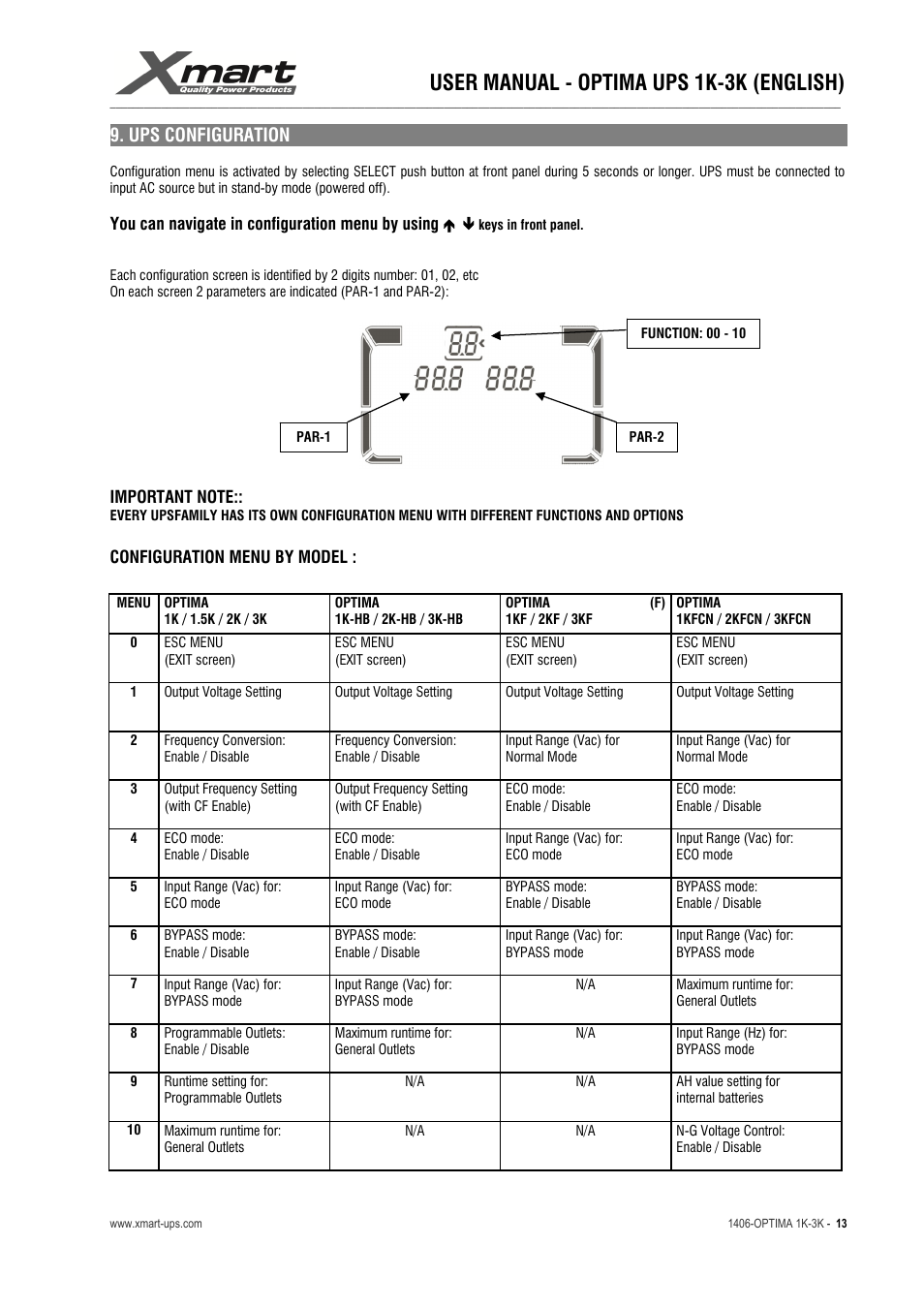 User manual - optima ups 1k-3k (english), Ups configuration | XMART Optima 3K-HB User Manual | Page 13 / 30