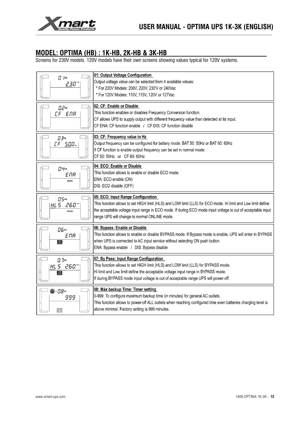 User manual - optima ups 1k-3k (english), Model: optima (hb) : 1k-hb, 2k-hb & 3k-hb | XMART Optima 3K-HB User Manual | Page 15 / 30