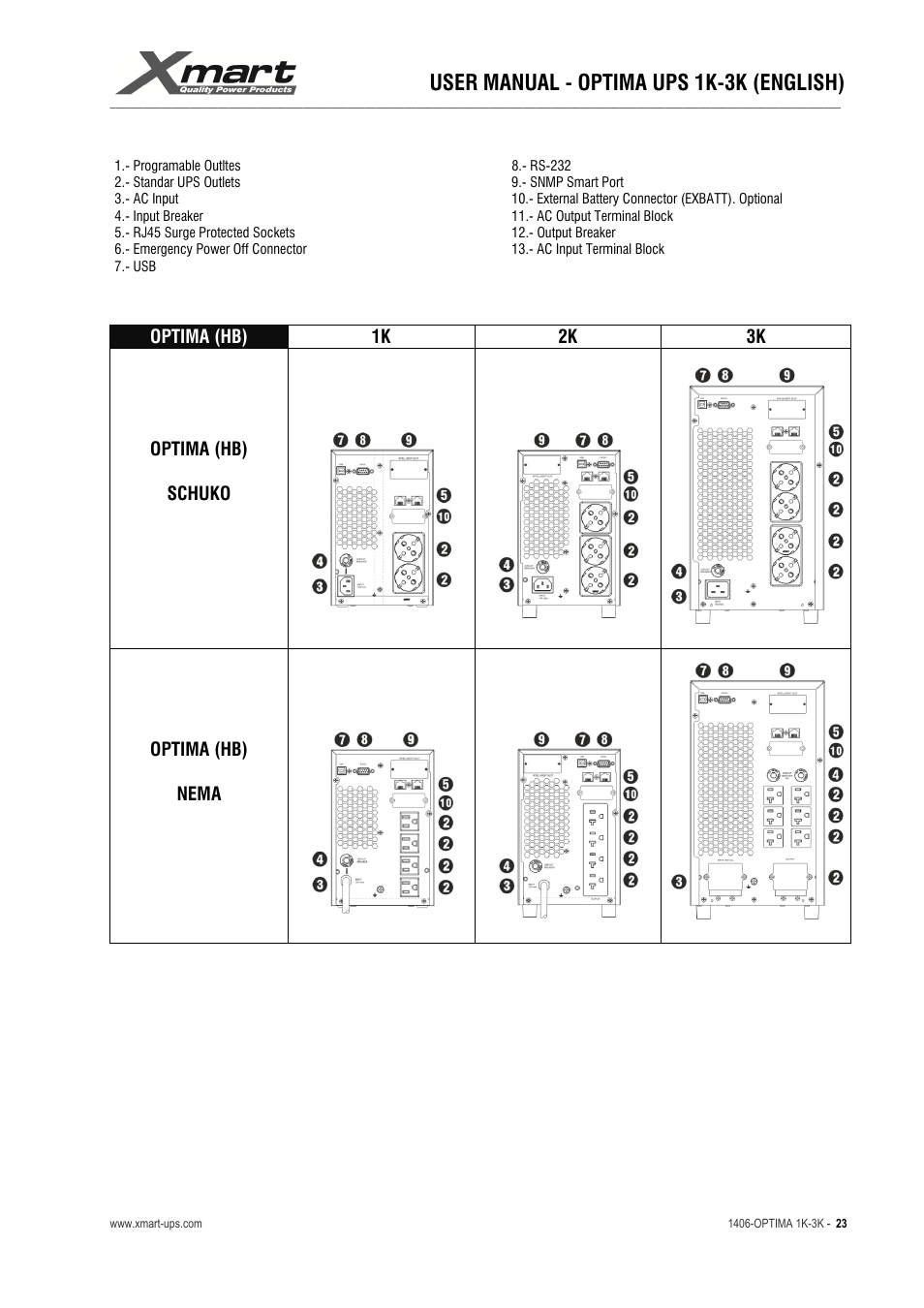 User manual - optima ups 1k-3k (english), Optima (hb) 1k 2k 3k, Optima (hb) schuko | Optima (hb) nema | XMART Optima 3K-HB User Manual | Page 23 / 30