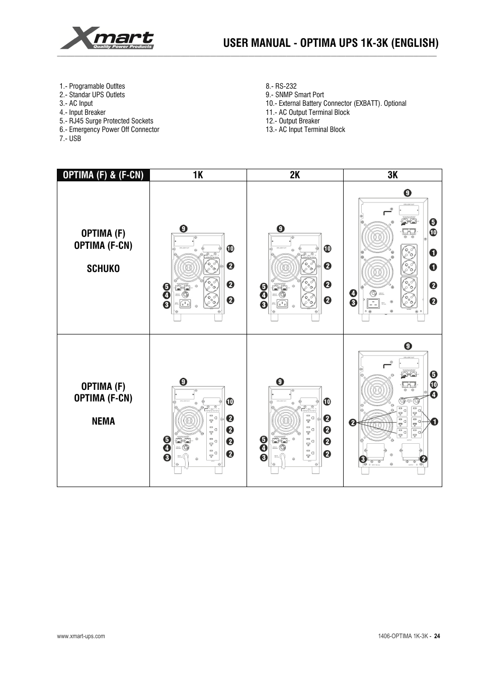 User manual - optima ups 1k-3k (english), Optima (f) & (f-cn) 1k 2k 3k, Optima (f) optima (f-cn) schuko | Optima (f) optima (f-cn) nema | XMART Optima 3K-HB User Manual | Page 24 / 30
