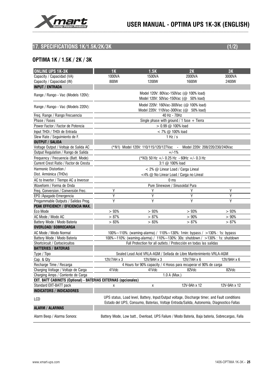User manual - optima ups 1k-3k (english) | XMART Optima 3K-HB User Manual | Page 25 / 30