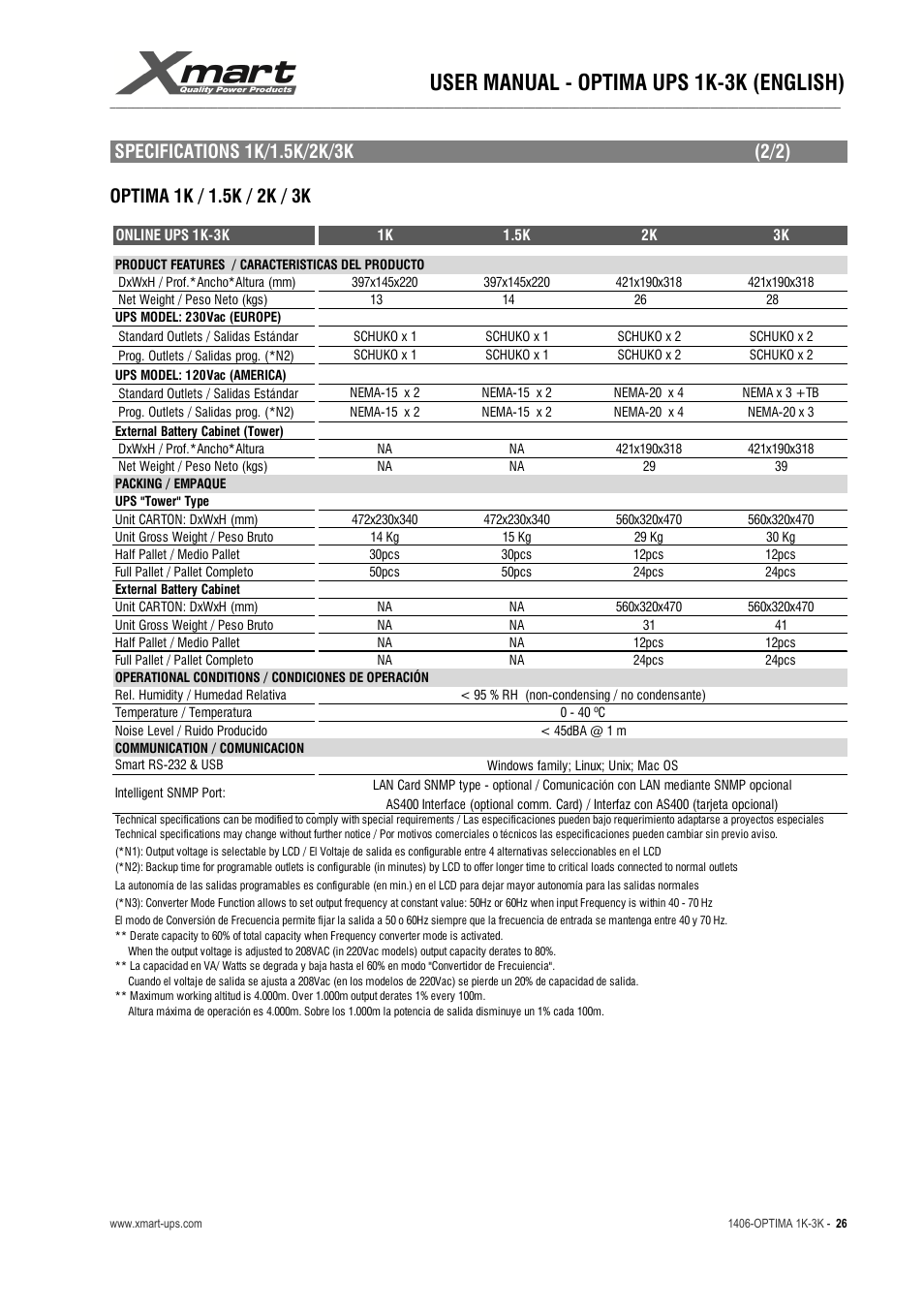 User manual - optima ups 1k-3k (english) | XMART Optima 3K-HB User Manual | Page 26 / 30