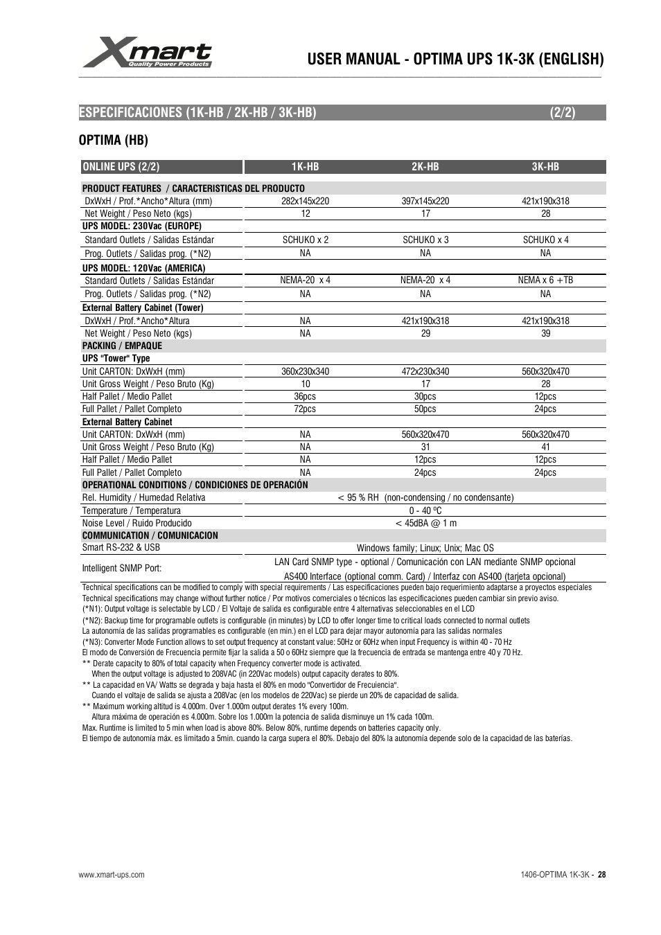 User manual - optima ups 1k-3k (english), Optima (hb) | XMART Optima 3K-HB User Manual | Page 28 / 30