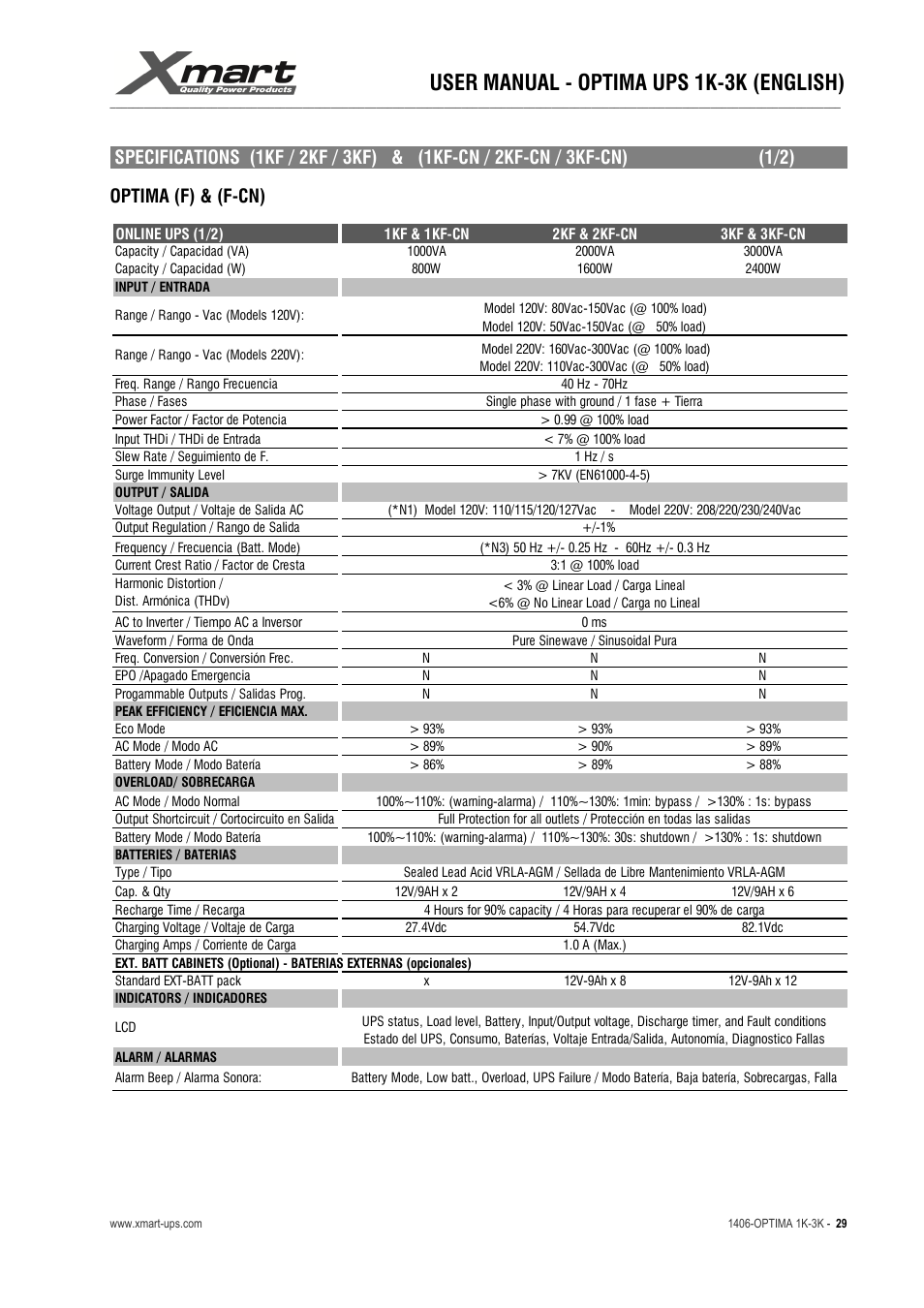 User manual - optima ups 1k-3k (english), Optima (f) & (f-cn) | XMART Optima 3K-HB User Manual | Page 29 / 30