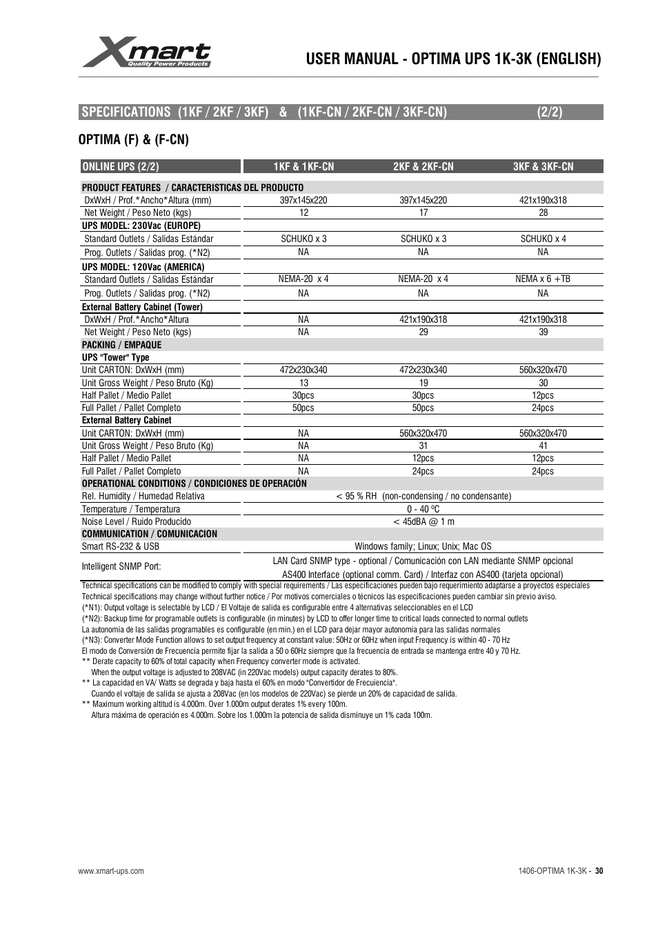 User manual - optima ups 1k-3k (english), Optima (f) & (f-cn) | XMART Optima 3K-HB User Manual | Page 30 / 30