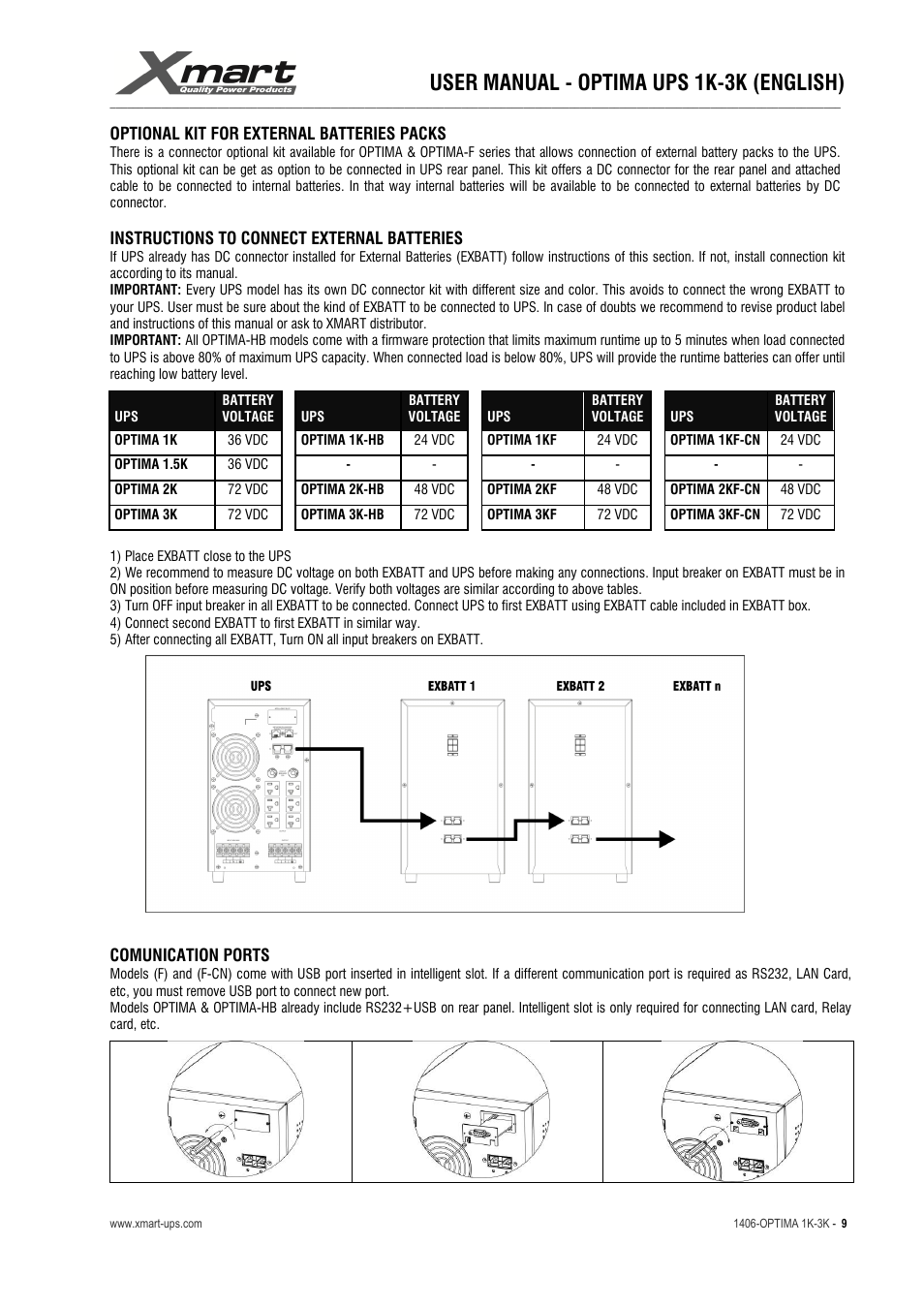 User manual - optima ups 1k-3k (english) | XMART Optima 3K-HB User Manual | Page 9 / 30