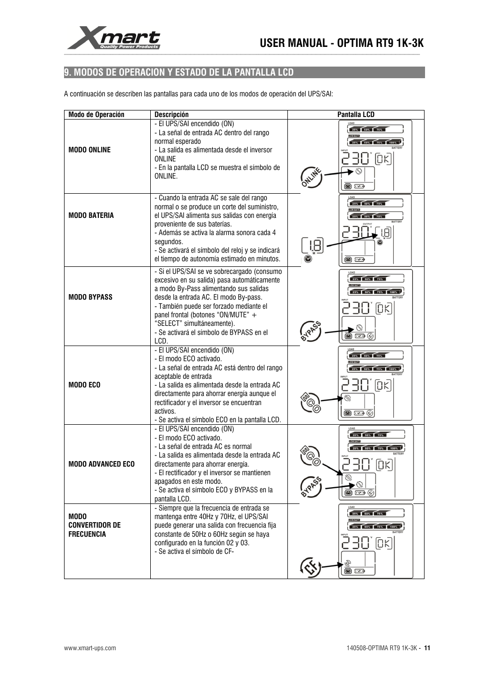 User manual - optima rt9 1k-3k | XMART Optima RT9 3K User Manual | Page 11 / 20