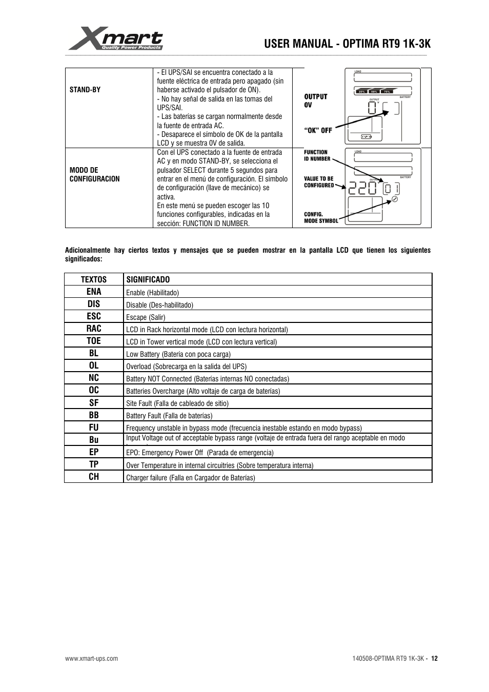 User manual - optima rt9 1k-3k | XMART Optima RT9 3K User Manual | Page 12 / 20