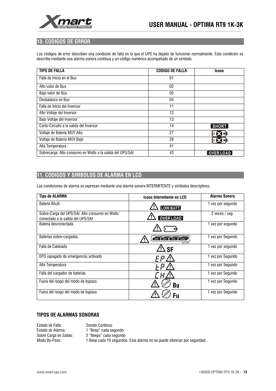 User manual - optima rt9 1k-3k, Codigos de error, Codigos y simbolos de alarma en lcd | XMART Optima RT9 3K User Manual | Page 13 / 20