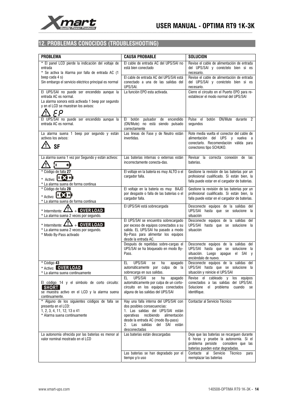 User manual - optima rt9 1k-3k, Problemas conocidos (troubleshooting) | XMART Optima RT9 3K User Manual | Page 14 / 20