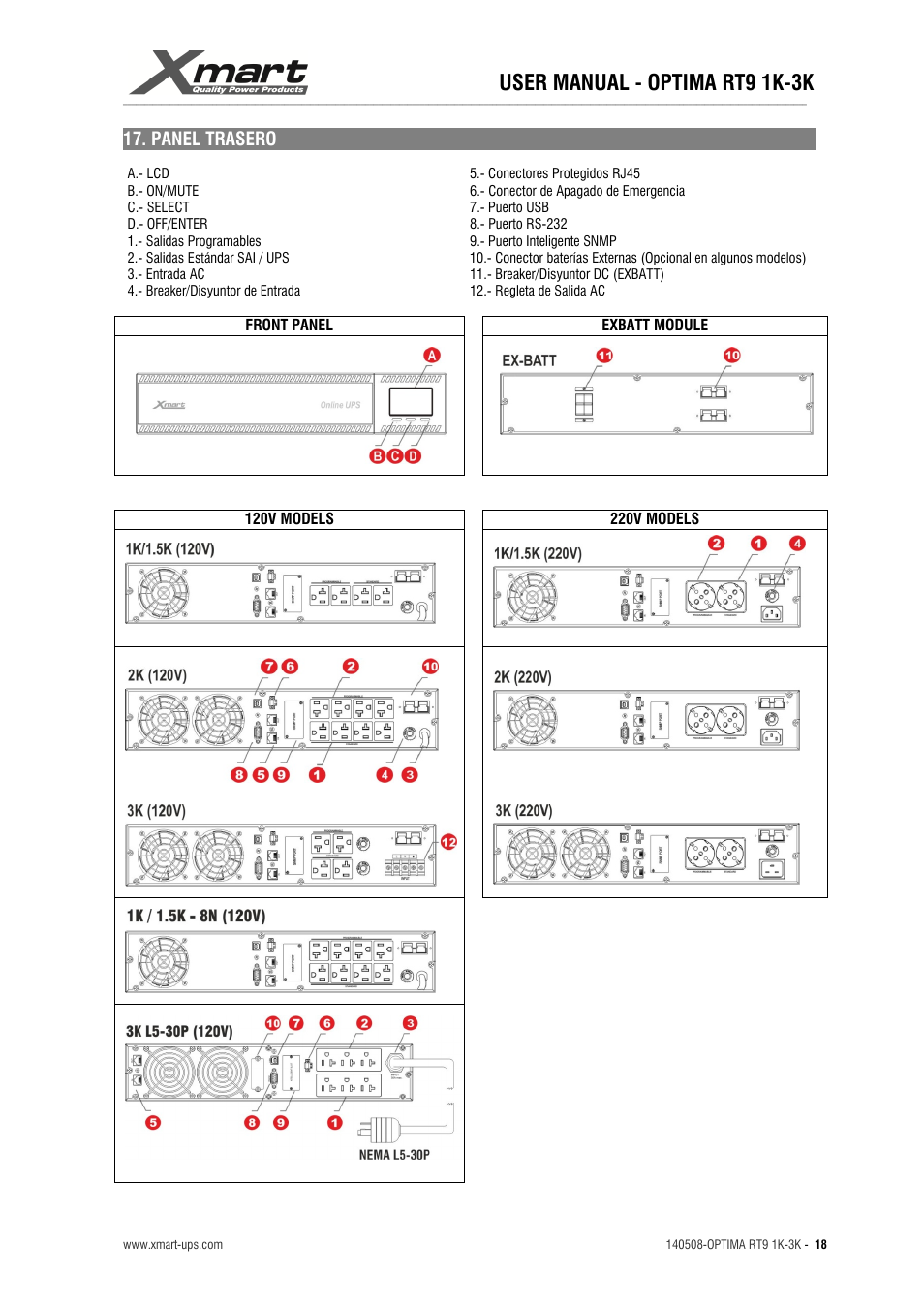 User manual - optima rt9 1k-3k, Panel trasero | XMART Optima RT9 3K User Manual | Page 18 / 20