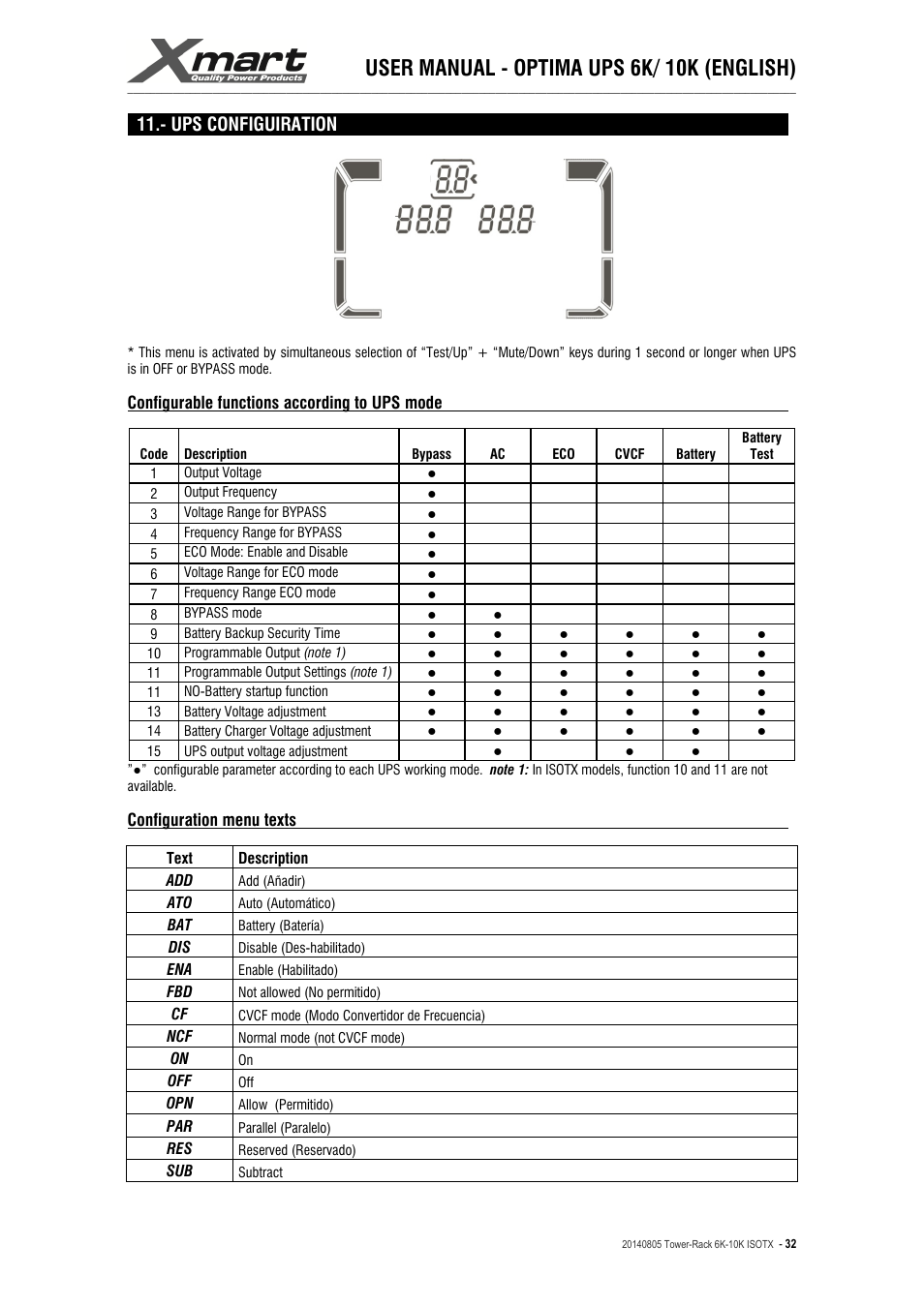 User manual - optima ups 6k/ 10k (english), Ups configuiration | XMART Optima-RACK 10K User Manual | Page 32 / 41