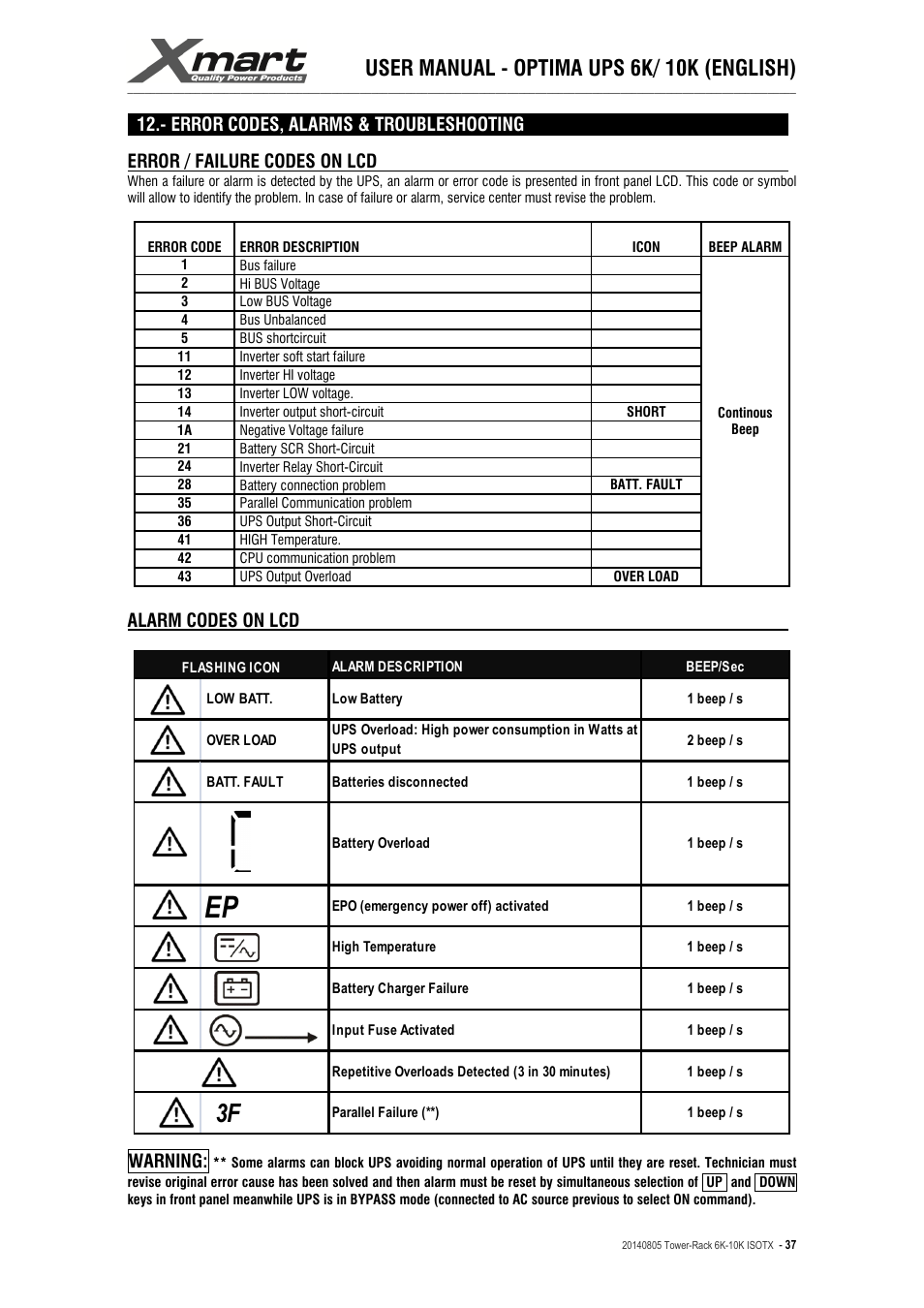 User manual - optima ups 6k/ 10k (english), Error codes, alarms & troubleshooting, Error / failure codes on lcd | Alarm codes on lcd, Warning | XMART Optima-RACK 10K User Manual | Page 37 / 41