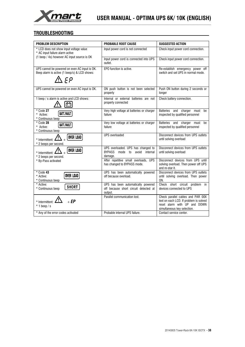 User manual - optima ups 6k/ 10k (english), Troubleshooting | XMART Optima-RACK 10K User Manual | Page 38 / 41